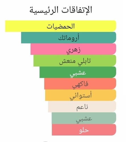 عطر بديل ان جاردين سو نيل من هيرميز Un Jardin Sur...