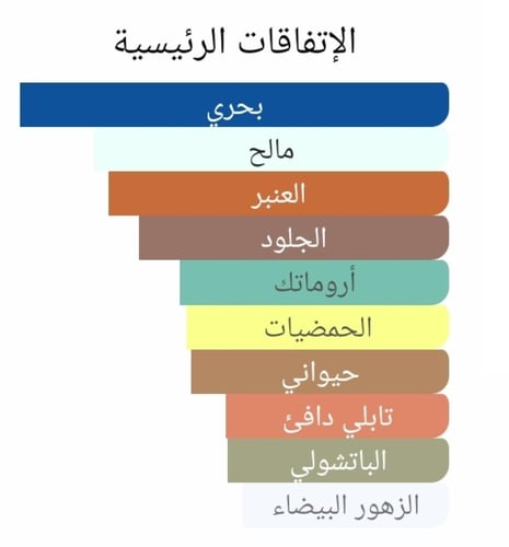 عطر بديل سي ماي لوف من ستيفان همبرت لوکاس Sea My L...