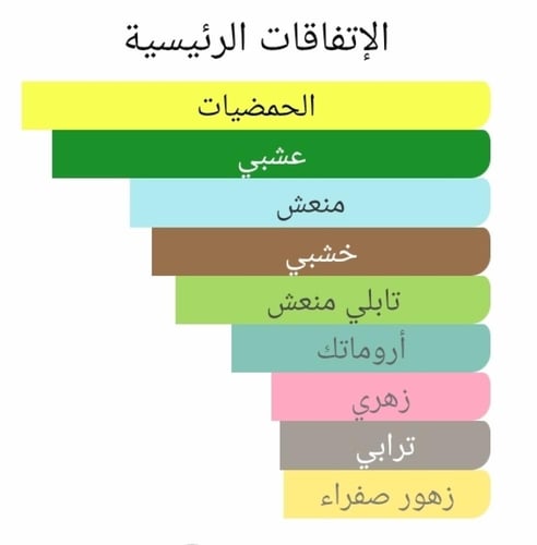 عطر بديل بامبو هارموني من باي كيليان Bamboo Harmon...