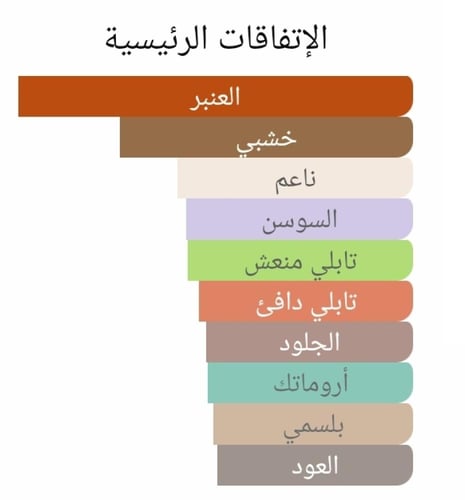 عطر بديل انترلود بلاك ايرس من امواج Interlude Blac...