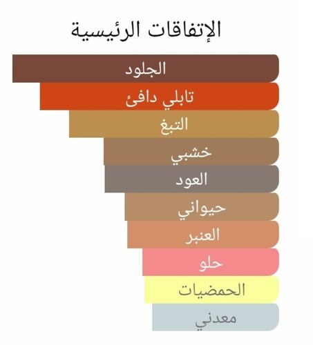 عطر بديل سي وودي ليذر ويذ عود من كلاف كريستيان C f...