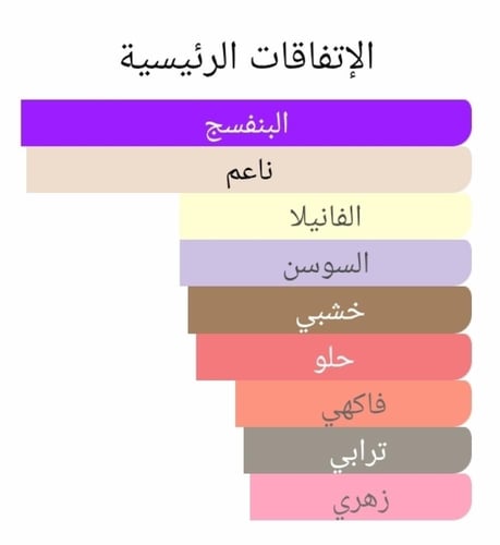 عطر بديل انسولنس من جيرلان Insolence Eau de Parfum...