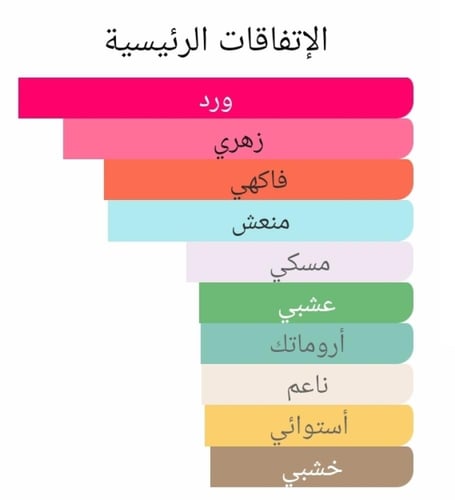 عطر بديل ديلينا من برفيوم دي مارلي Delina Parfums...