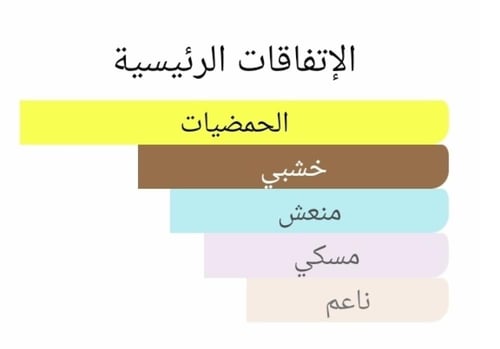 عطر بديل ازور لايم من توم فورد Azure Lime Tom Ford...