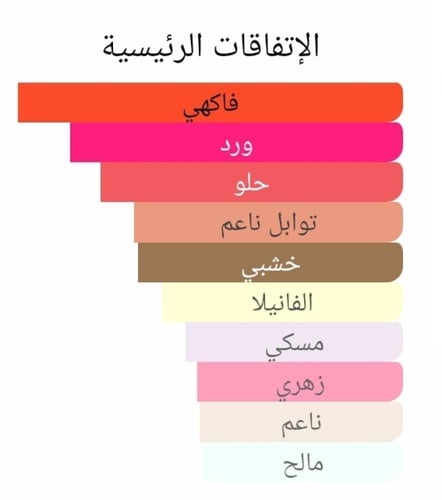 عطر بديل اولومبيا بلوسم من باكو رابان Olympea Blos...