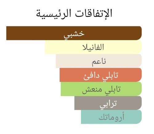 عطر بديل بابيليون من بنهالجنز Babylon Penhaligon's...