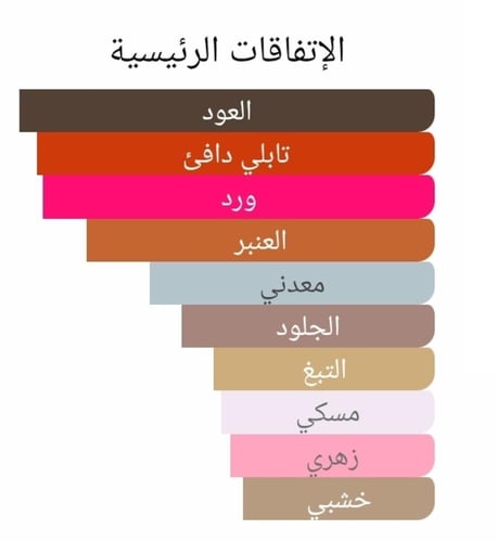 عطر بديل بولتد عود سافرون من هوجو بوس Boss Bottled...