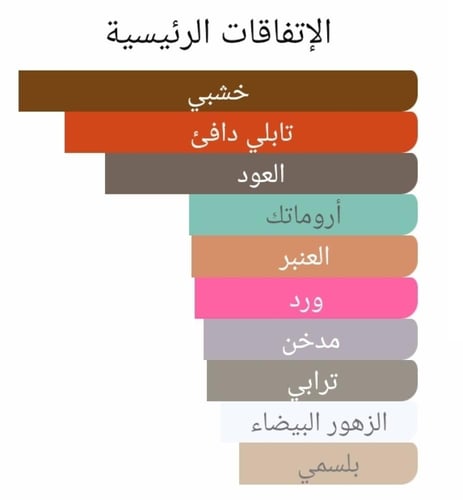 عطر بديل سبلنديد وود من ايف سان لوران Splendid Woo...