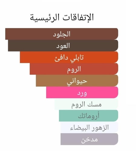 عطر بديل بولغاري مان بلاك اورينت من بولغاري Bvlgar...