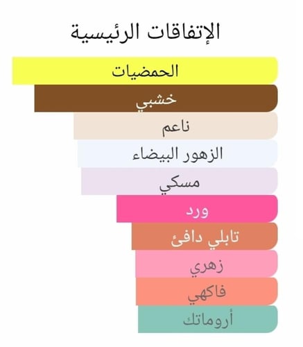 عطر بديل جوي من ديور Joy by Dior Dior Alternative