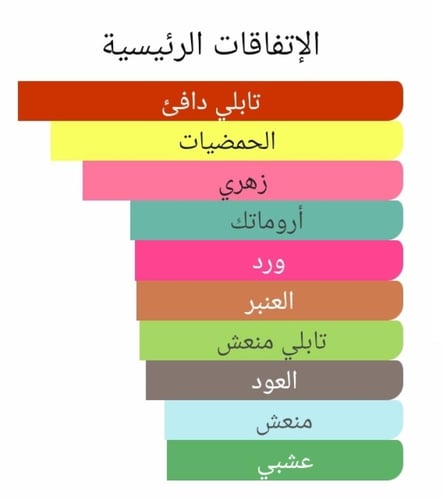 عطر بديل نواب اوف اوده من اورموند جين Nawab of Oud...