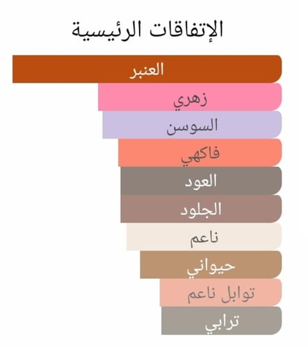 عطر بديل هارودز اتش مامبا من ستيفان همبرت لوکاس Ha...