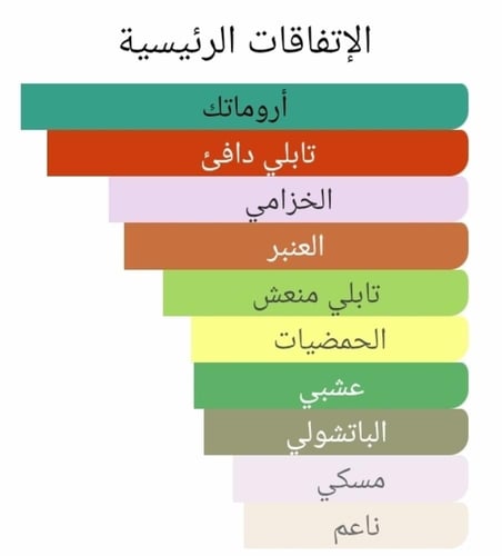 عطر بديل هيبنوز هوم الرجالي من لانكوم Hypnôse Homm...