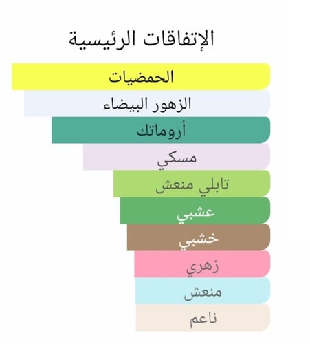 عطر بديل سهارين من ايف سان لوران Saharienne Yves S...
