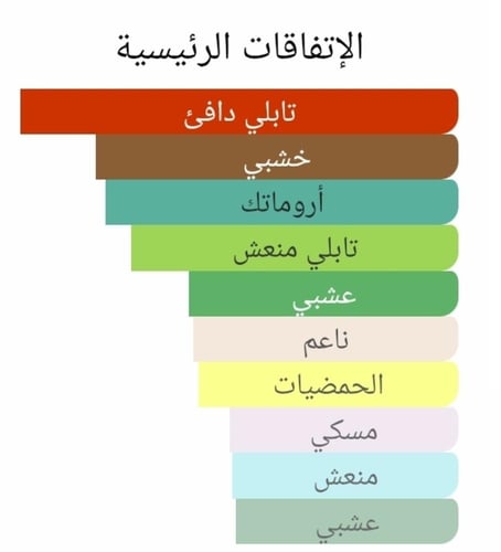 عطر بديل اكسريوس روج من جيفنشي Xeryus Rouge Givenc...