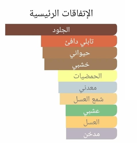 عطر بديل ازران من بولغاري Azaran Bvlgari Alternati...