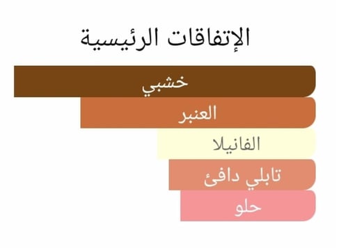 عطر بديل ذا تراجيدي أوف لورد جورج من بنهالجنز The...