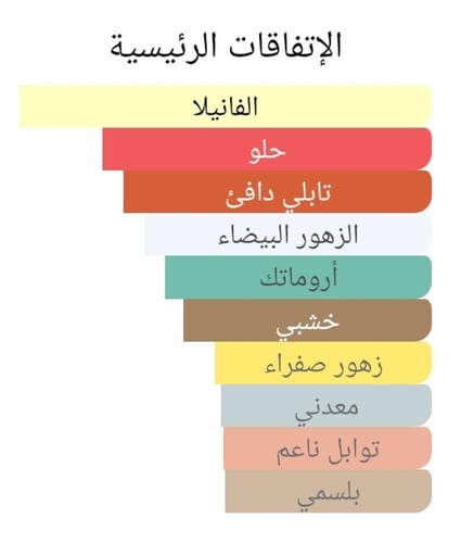 عطر بديل أنج او ديمون من جيفنشي Ange ou Demon Give...