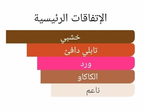 عطر بديل سنتال ماجيسكيل من سيرجي لوتنس Santal Maju...