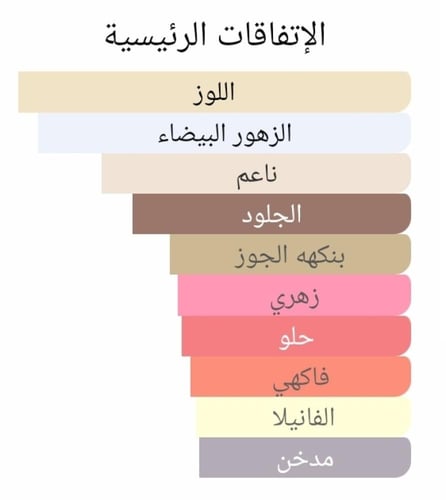 عطر بديل كود كاشمير من ارماني Armani Code Cashmere...