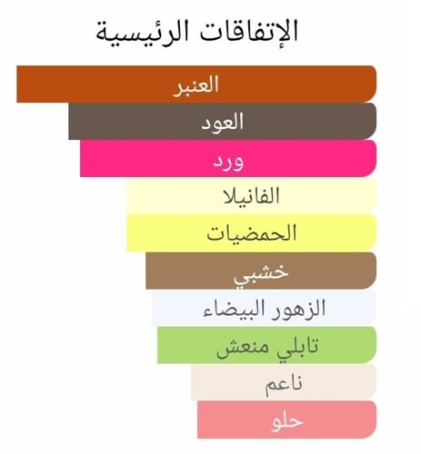 عطر بديل اید و موزیل بویز دی عود من جيفنشي Eaudemo...