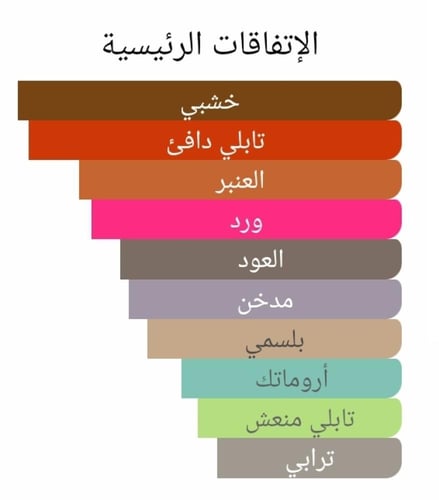 عطر بديل انسينس عود من باي كيليان Incense Oud By K...