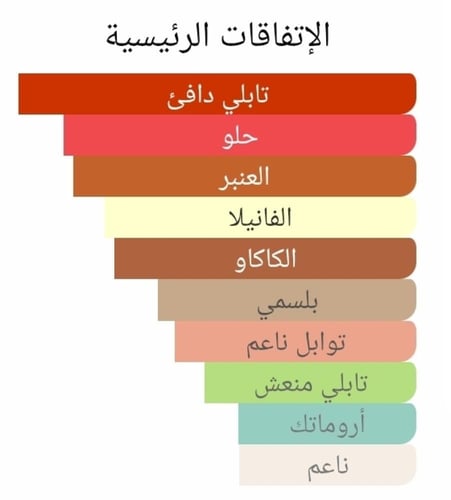 عطر بديل جولد ميرا ابسولوت من كارولينا هريرا Gold...