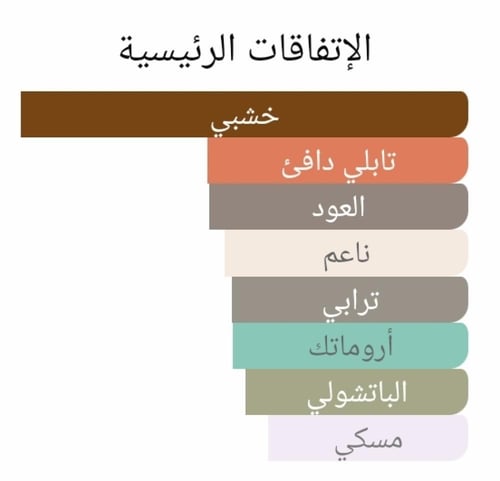 عطر بديل كارفد عود من ثمين Carved Oud Thameen Alte...