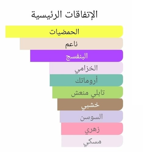 عطر بديل ميفيستو جينتيلومو من زيرجوف Mefisto Genti...