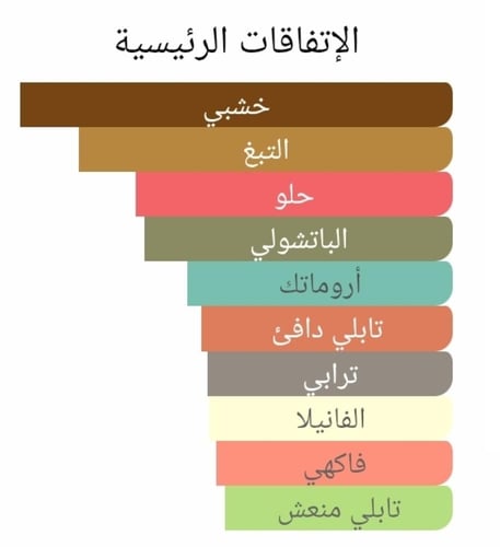 عطر بديل ميستري توباكو من كارولينا هريرا Mystery T...