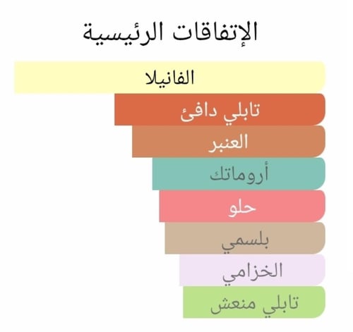 عطر بديل انفكتوس فيكتوري اليكسير من باكو رابان Inv...