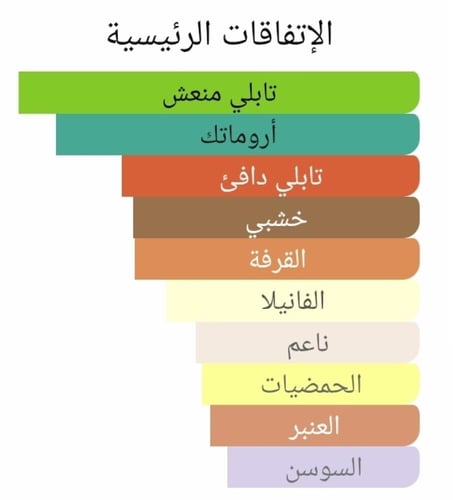 عطر بديل هيمينغوي 1899 من هيستوار دي بارفيوم 1899...