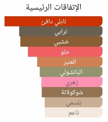 عطر بديل بلاك اوركيد من توم فورد Black Orchid Tom...