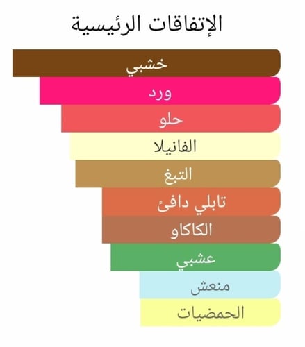 عطر بديل ایجبشن سموك من دانهل Egyptian Smoke Alfre...