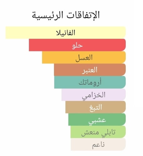 عطر بديل لا ميل الكسير من جون بول جوتير Le Male El...