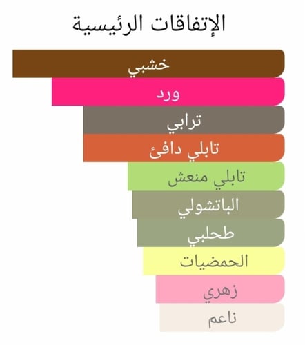 عطر بديل بوديسيا نمر من بوديسيا ذا فكتوريس Boadice...