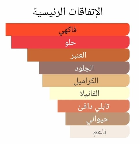 عطر بديل لا كابيتال من زيرجوف La Capitale Xerjoff...