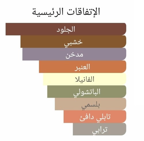 عطر بديل باتشولي 24 من لي لابو Patchouli 24 Le Lab...