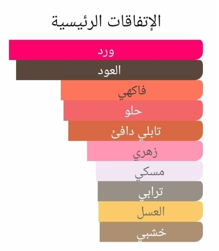 عطر بديل نيويورك عود من بوند 9 New York Oud Bond N...