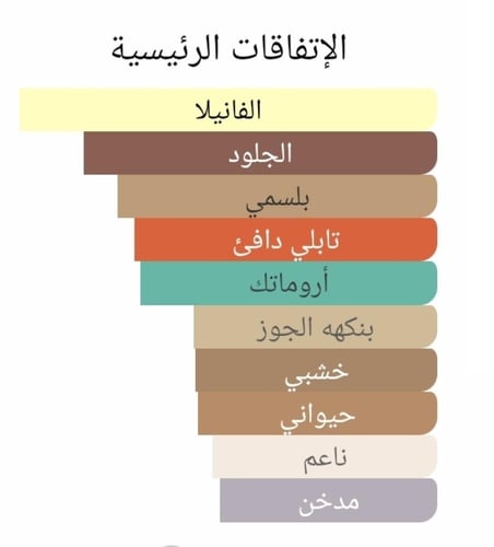 عطر بديل ستروجر ويذ يو ليذر من ارماني Emporio Arma...