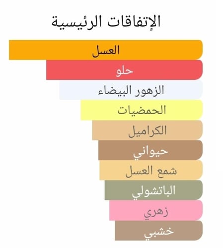 عطر بديل سكاندال النسائي من جون بول جوتير Scandal...