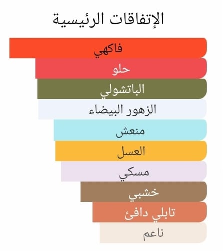 عطر بديل جوتشي باي جوتشي من جوتشي Gucci by Gucci E...