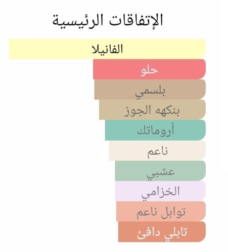 عطر بديل ستروجر ويذ يو من ارماني Emporio Armani St...