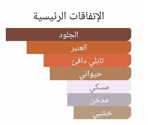 عطر بديل اونيخ من بولغاري Onekh Bvlgari Alternativ...