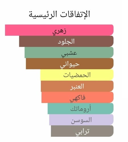 عطر بديل سوليل دي جدة من ستيفان همبرت لوکاس Soleil...