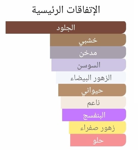 عطر بديل كوير كاناج من ديور Cuir Cannage Dior Alte...