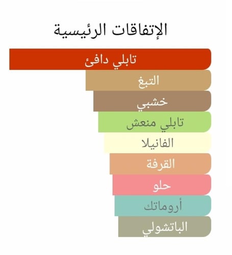 عطر بديل ذا بلازينج مستر سام من بنهالجنز The Blazi...