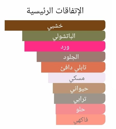 عطر بديل باتشولي اردينت من جيرلان Les Absolus d'Or...