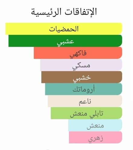 عطر بديل سلفر ماوتن ووتر من كريد Silver Mountain W...