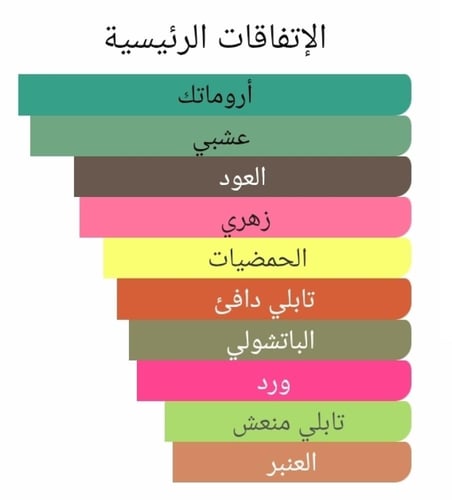 عطر بديل بلو سافير من بوديسيا ذا فكتوريس Blue Sapp...